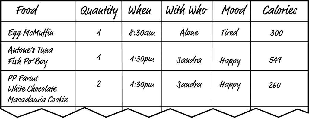 Serving size illustration
