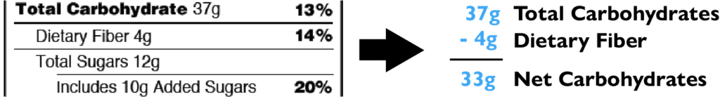 Net carbs calculation example