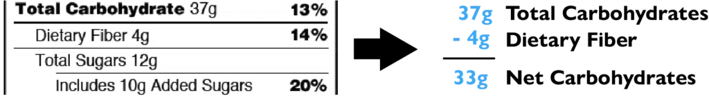 Net carbs calculation example