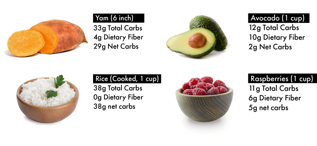 More net carbs examples