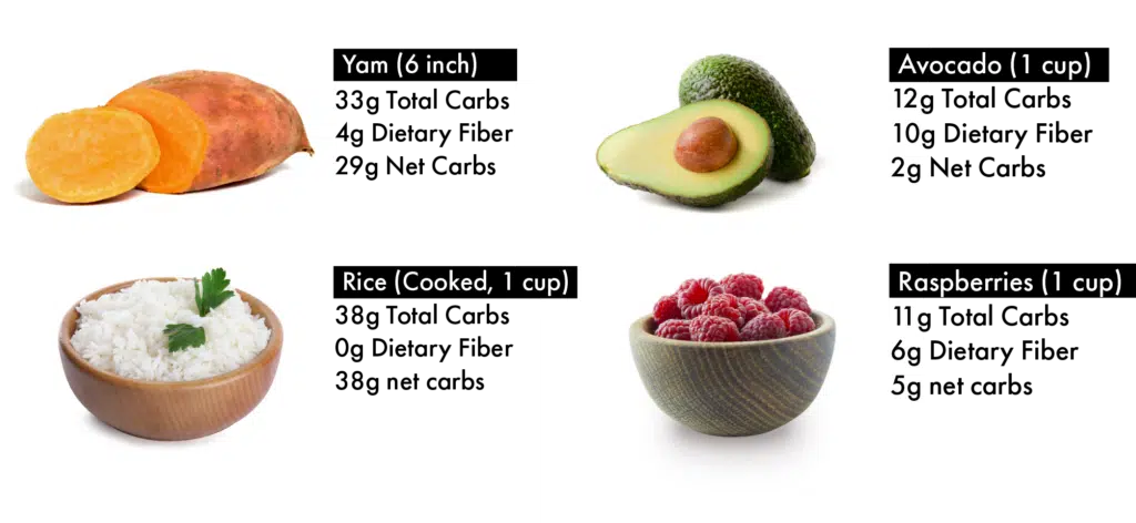 More net carbs examples