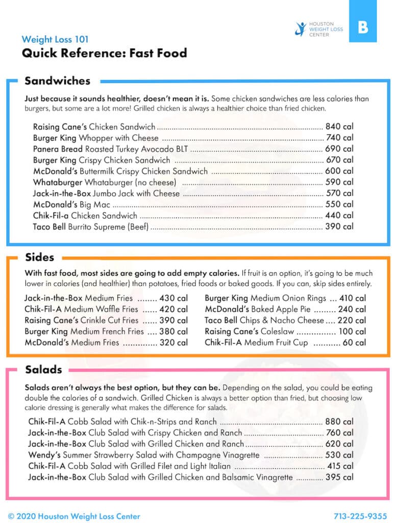 Fast food quick reference chart