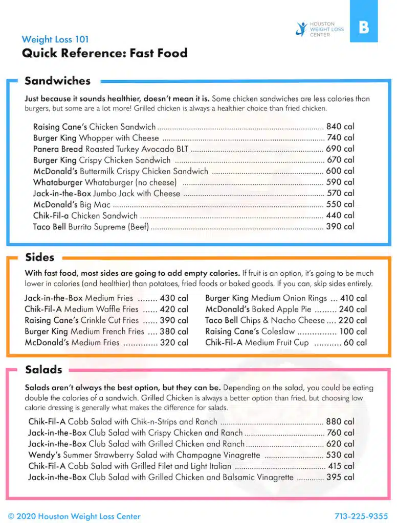 Fast food quick reference chart