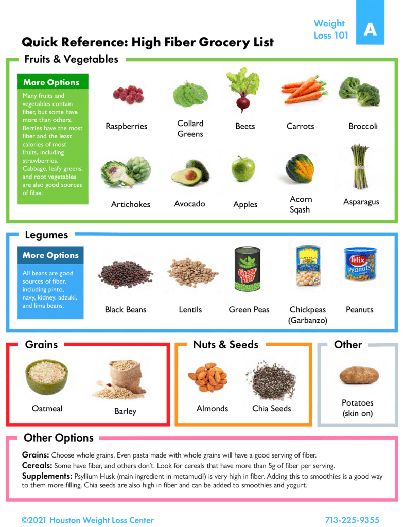 Fiber quick reference chart