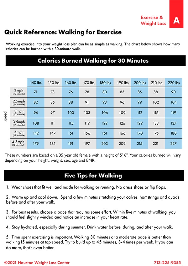 Walking exercise quick reference chart