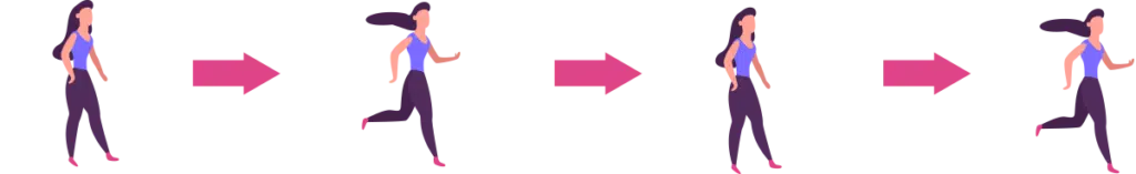 Interval training example timeline