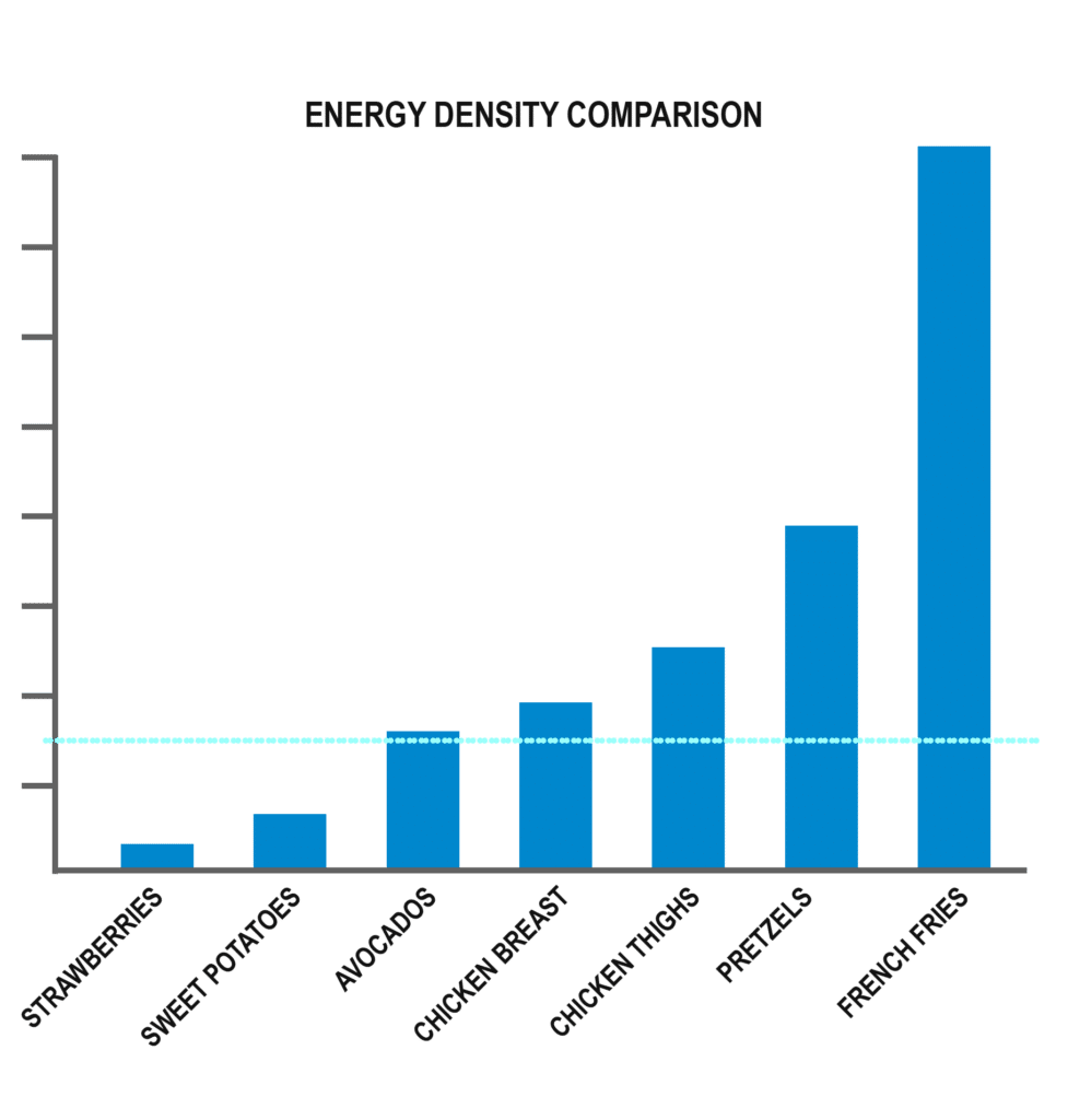 Energy Density Comparison