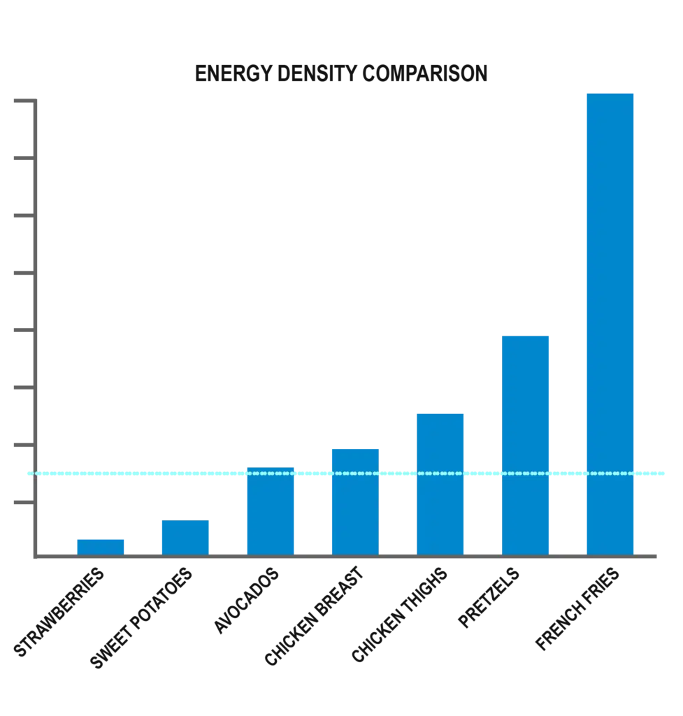 Energy Density Comparison