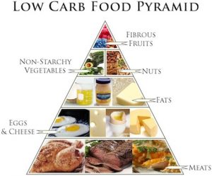 low carb diet houston