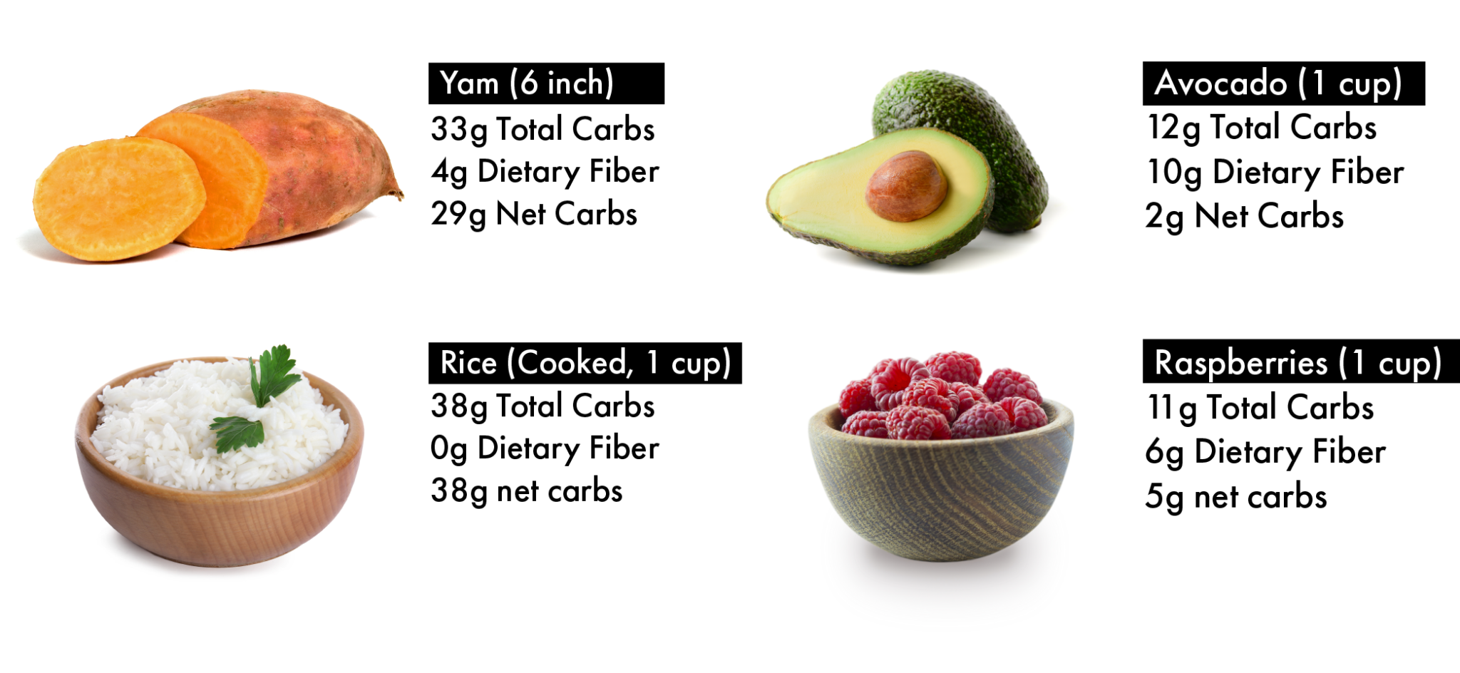 Counting Carbs Houston Weight Loss Center