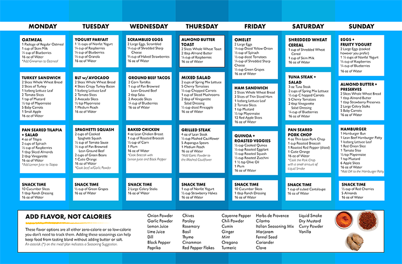 Diet Plan