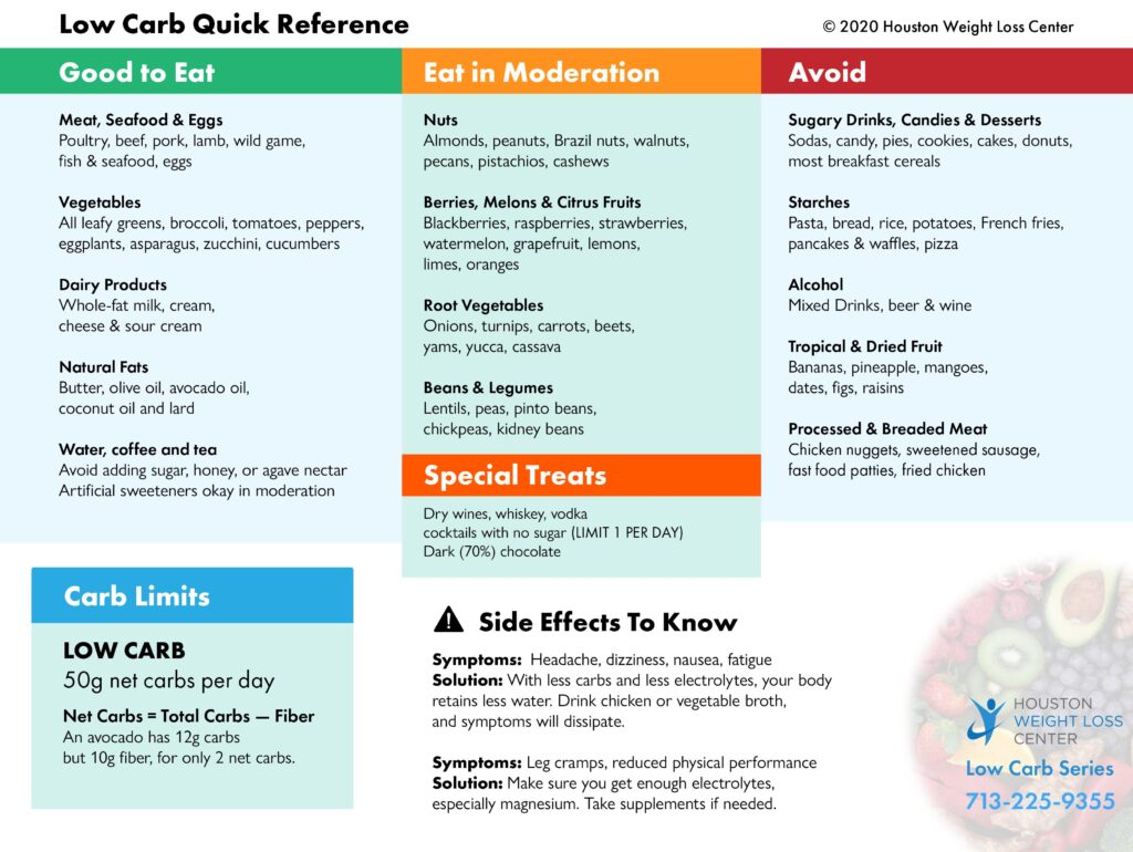 Quick Reference - Houston Weight Loss Center