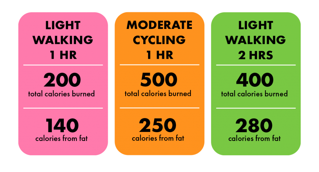 Intermediate Exercise The Fat Burning Zone Houston Weight Loss Center