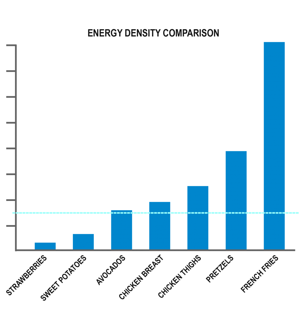 Energy Density Comparison